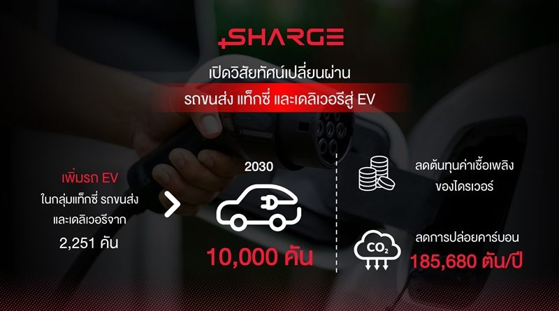 ผ่าวิสัยทัศน์ “SHARGE” เปลี่ยนผ่านรถขนส่ง-แท็กซี่-Delivery สู่ EV